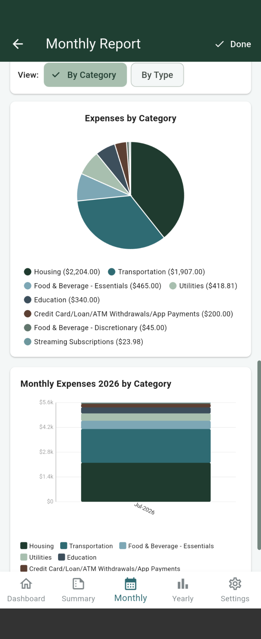 Monthly expense report with category chart
